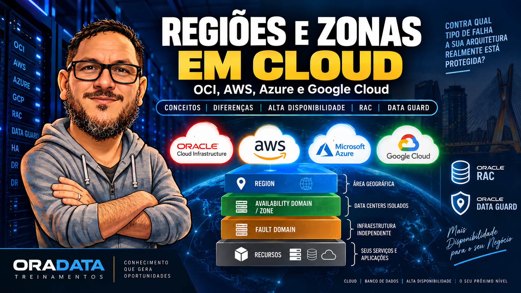Artigo Cloud Region AZ AD