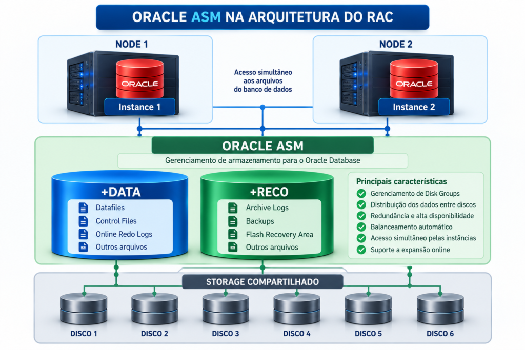 rac asm overview