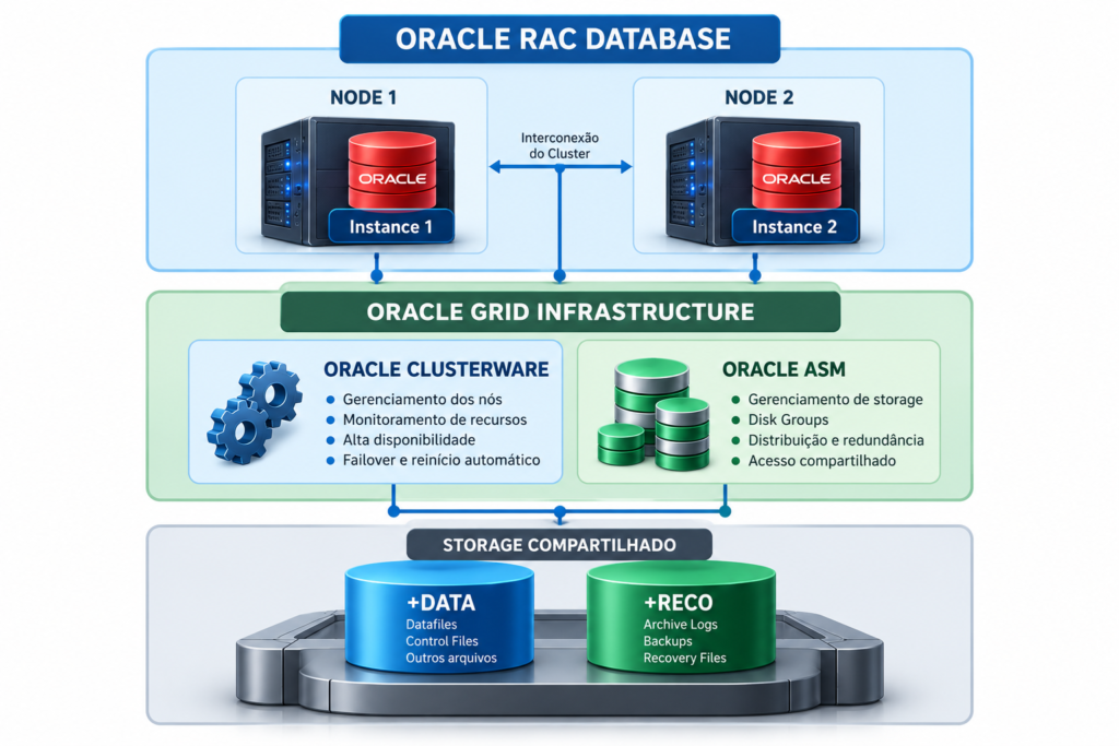rac overview